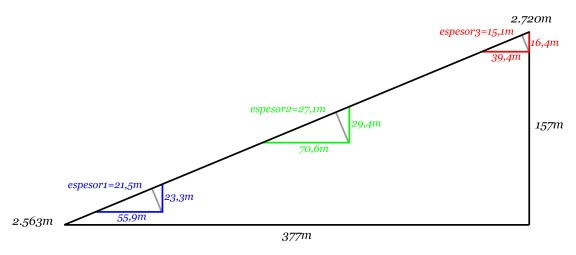 Figura 5. Esquema para el cálculo de los grosores de la morrena medida sobre sendas perpendiculares al terreno. (Hacer click sobre la imagen para ver una versión ampliada).