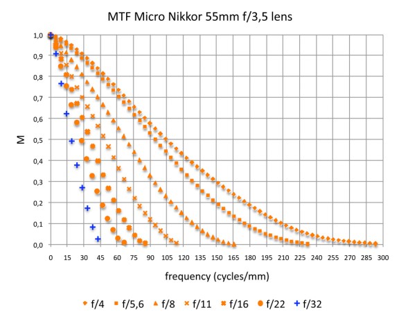 MTF_McNikkor55mm