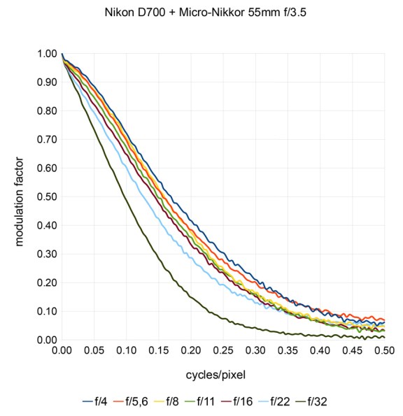 SystemMTF_D700_McNikkor55mm