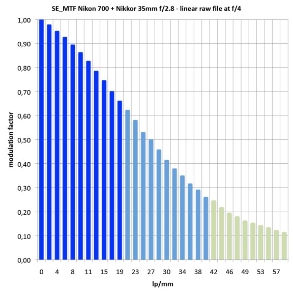     Figura 5     (hacer click en al imagen para observar una versión ampliada)