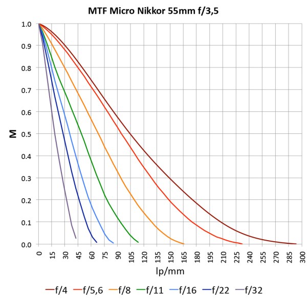 MTF_McNikkor55mm