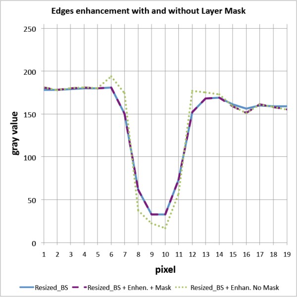 Resum_EdgesEnhancement
