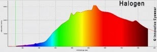 Espectre_Halogena2