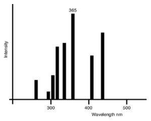 Espectro_Hg_AltaPresion