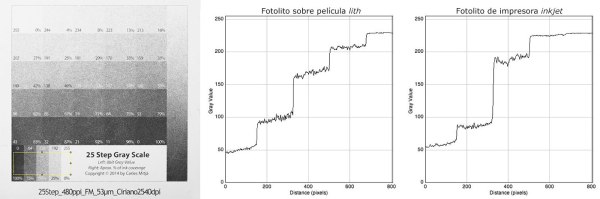 5StepPlots_Comparacio