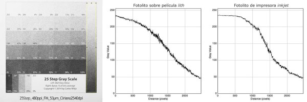 ShadePlots_Comparacio