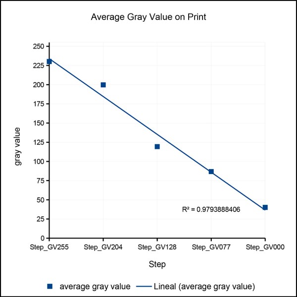 AverageGreyValue_PrintHelio08Steps