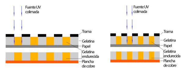 InsolacioTrama_Collimated_cast
