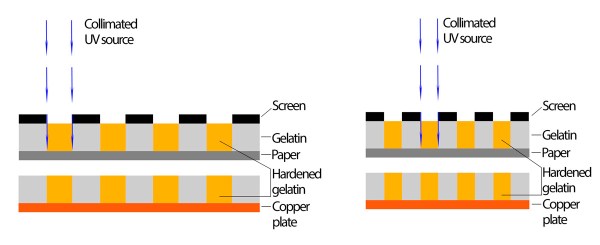 InsolacioTrama_Collimated_eng