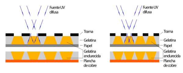 InsolacioTrama_Diffusse_cast