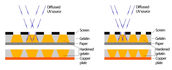 InsolacioTrama_Diffusse_eng