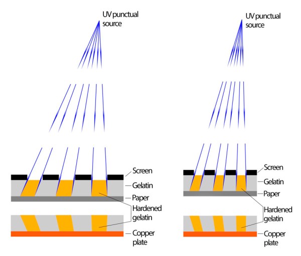 InsolacioTrama_Punctual_eng