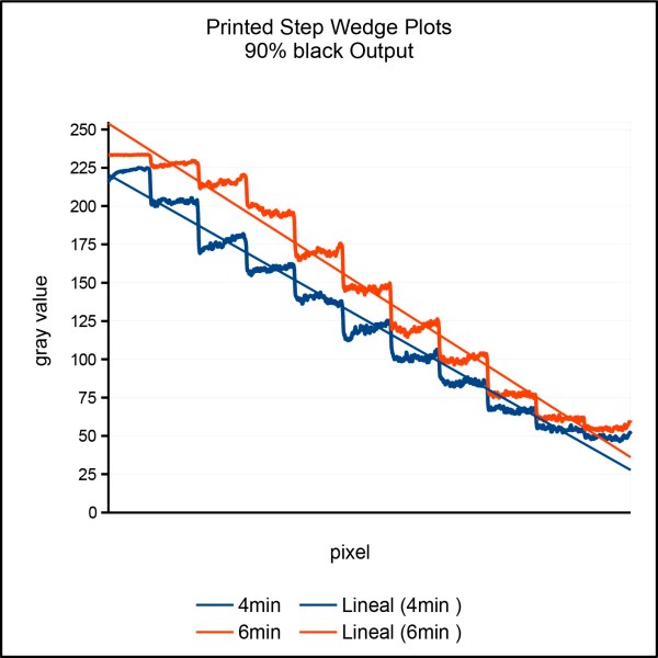 Plots_Helio08_4min6min