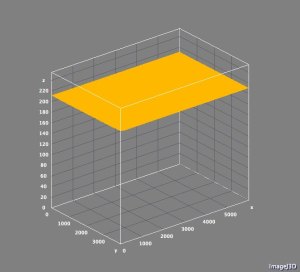 SurfacePlot_Diffusser_Flattened