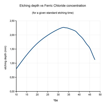 Etching_Depth_10_50Be