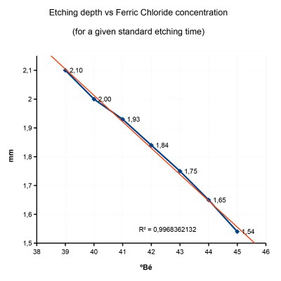 Etching_Depth_39_45Be