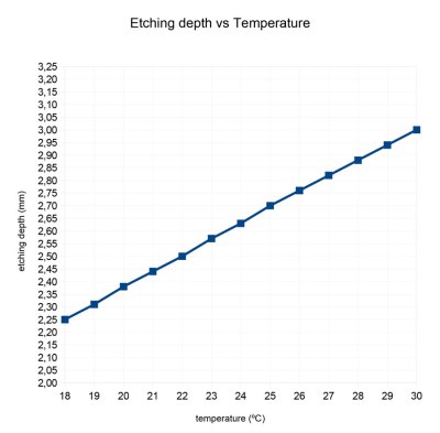 Etching_Temp