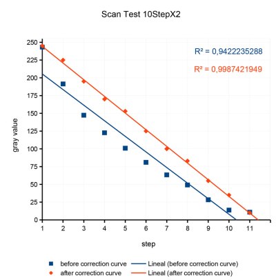 Helio_46_Plot_BeforeAfter