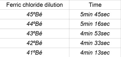 Table1_EtchingSequence