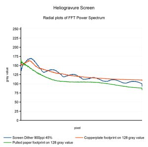 FFTRadialPlots_ScreenPlatePrint