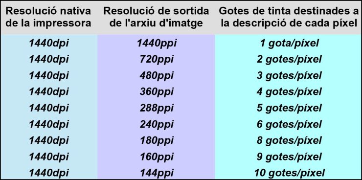 ResolucioLLigall_Taula1